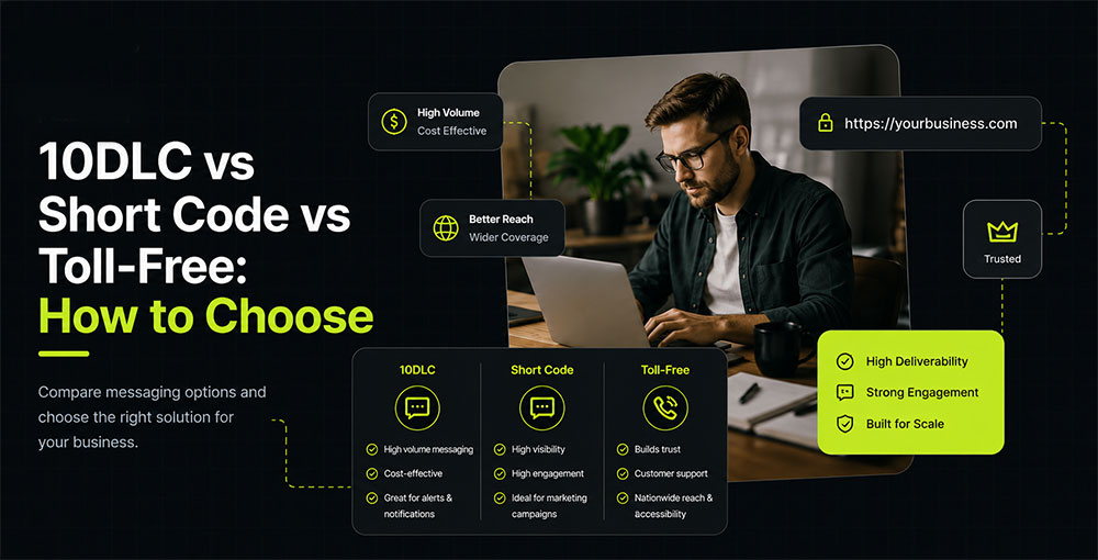 10DLC vs short code vs toll-free compared on volume, reach and trust for US business texting